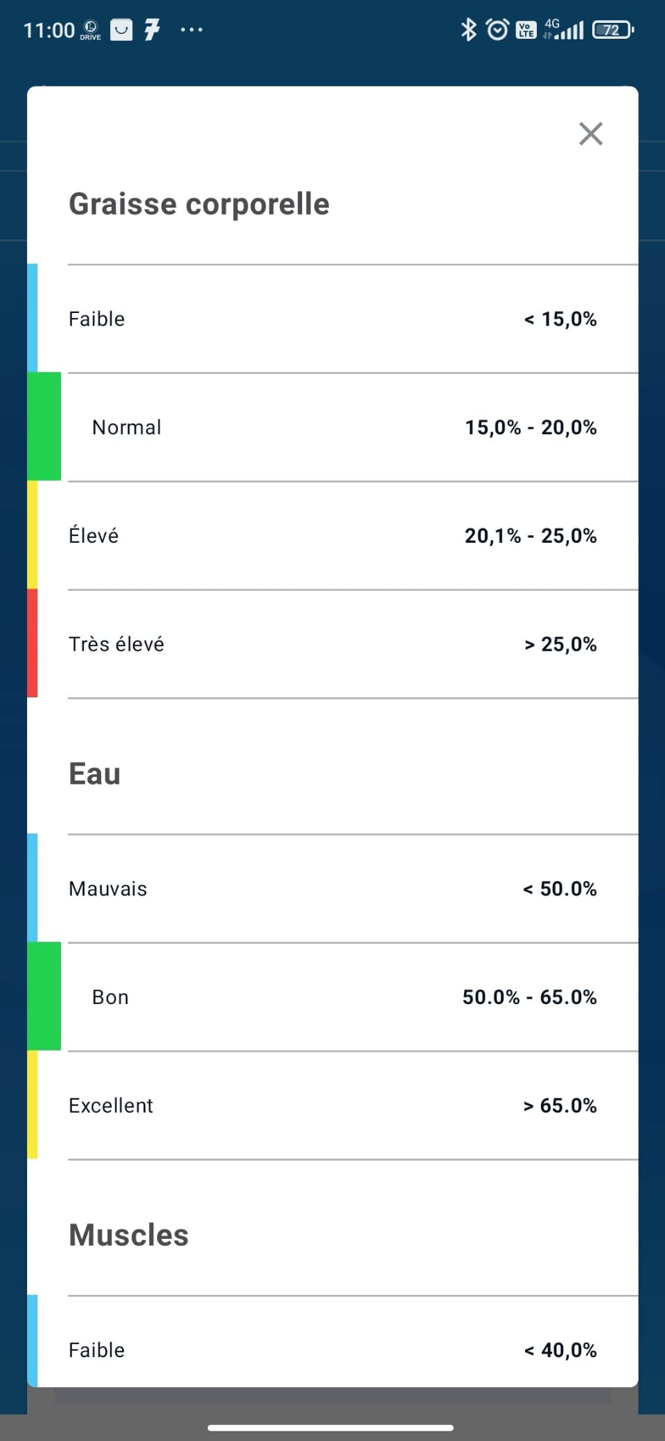 Connettività perfetta
