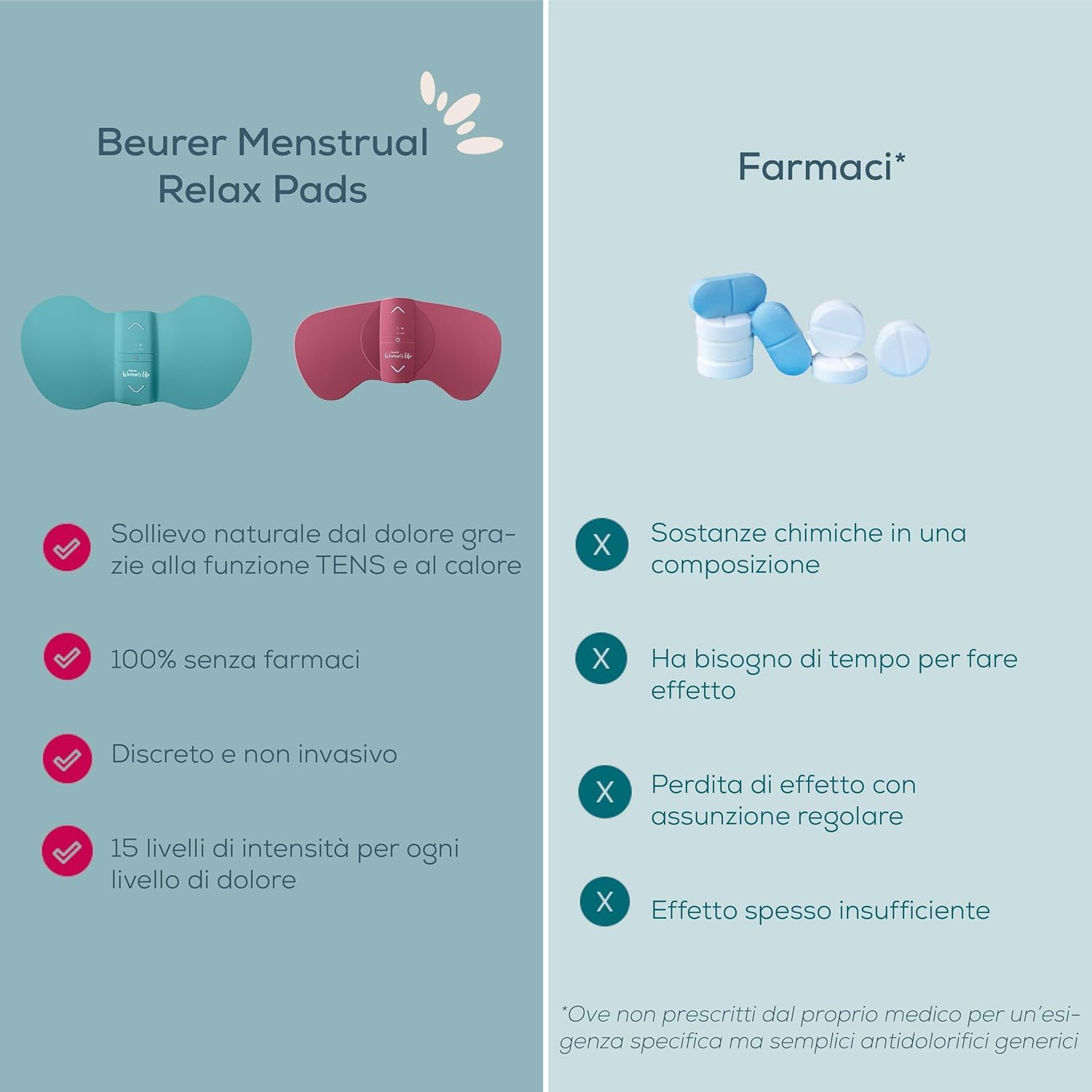 beurer-em-55-menstrual-relax-elettrostimolatore-tens-con-calore-per-dolori-mestr image 6
