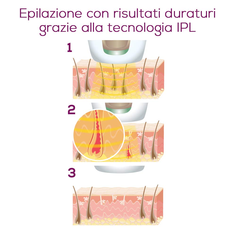 beurer-ipl-pureskin-pro-5800-epilatore-a-luce-pulsata-compatto-600-000-impulsi image 5