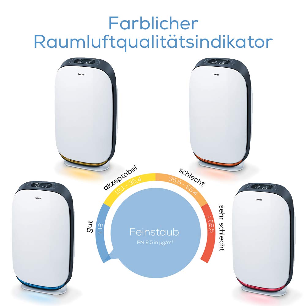 purificatore-d-aria-beurer-lr-500-connect-con-app-filtro-hepa-13-per-ambienti-fi image 7