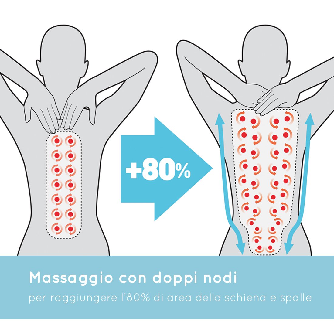 homedics-shiatsumax-sedile-massaggiante-shiatsu-per-schiena-area-lombare-e-spall image 6