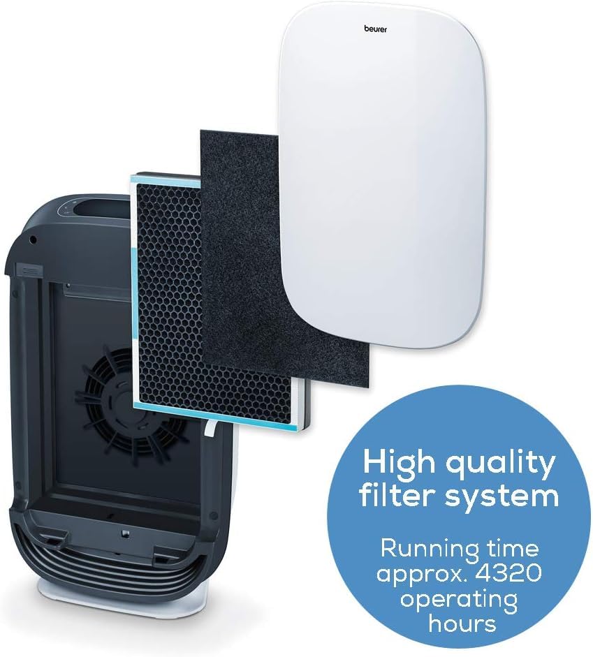 set-filtri-di-ricambio-beurer-lr-500-pre-filtro-hepa-h13-carbone-attivo image 4