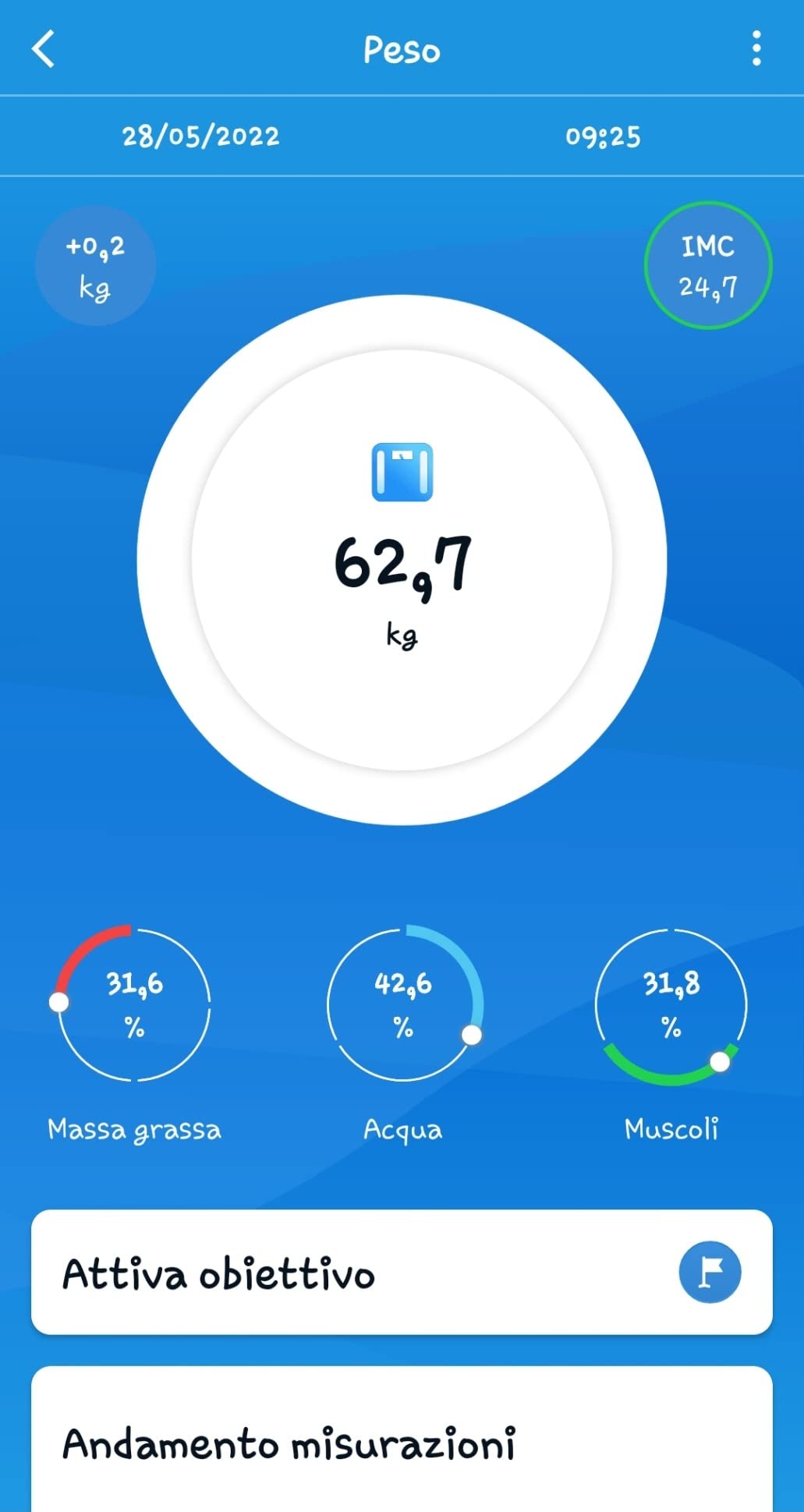 Soddisfatta, ma qualche dubbio
