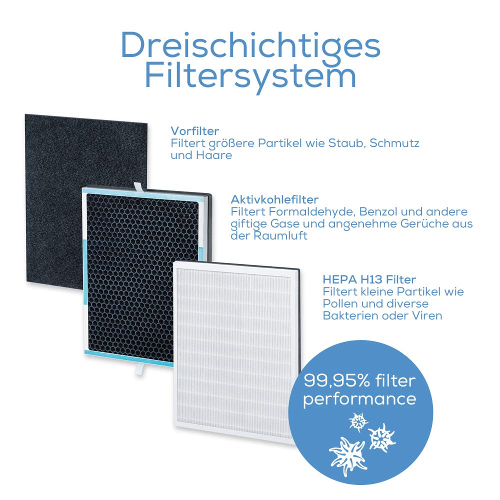 purificatore-d-aria-beurer-lr-500-connect-con-app-filtro-hepa-13-per-ambienti-fi image 3