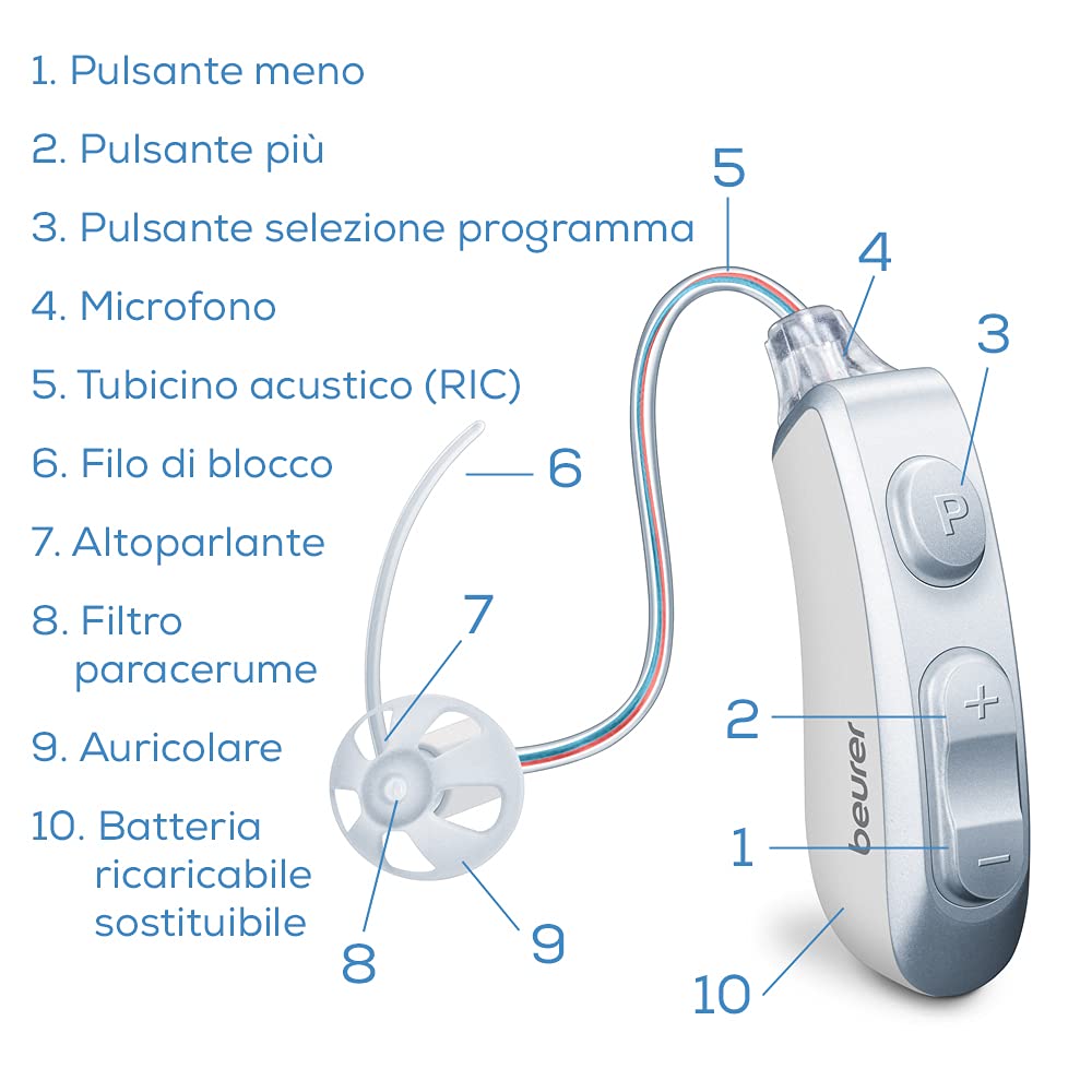 beurer-ha-85-amplificatori-acustici-digitali-ric-2-pezzi-con-2-programmi-e-custo image 7