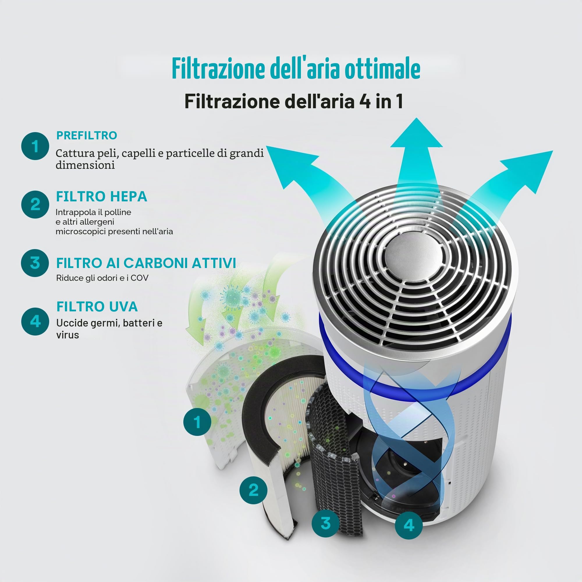 homedics-purificatore-d-aria-hepa-360-con-uv-c-filtro-antiodore-e-ionizzatore-pe image 3
