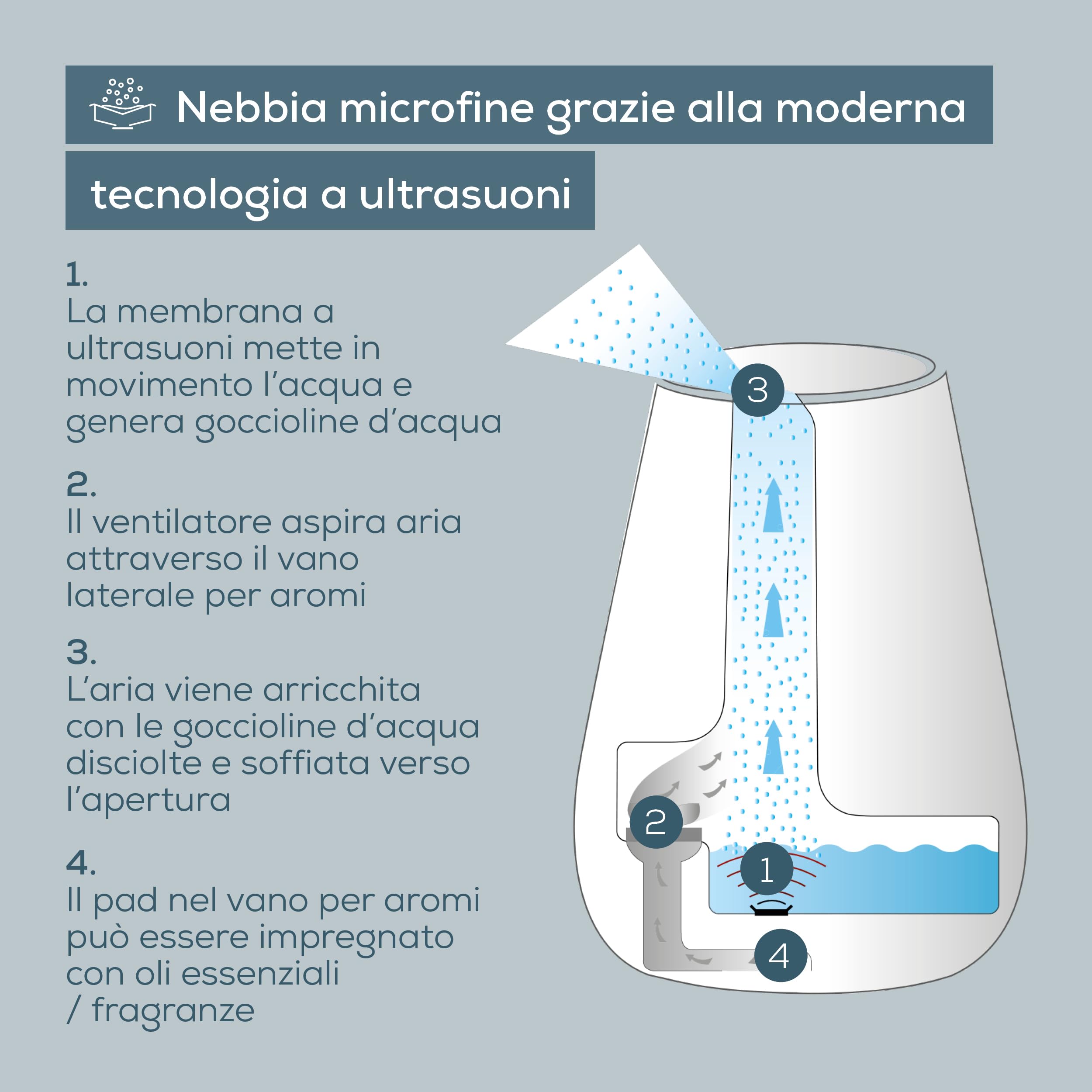 beurer-lb-37-umidificatore-a-ultrasuoni-con-diffusore-aromatico image 5