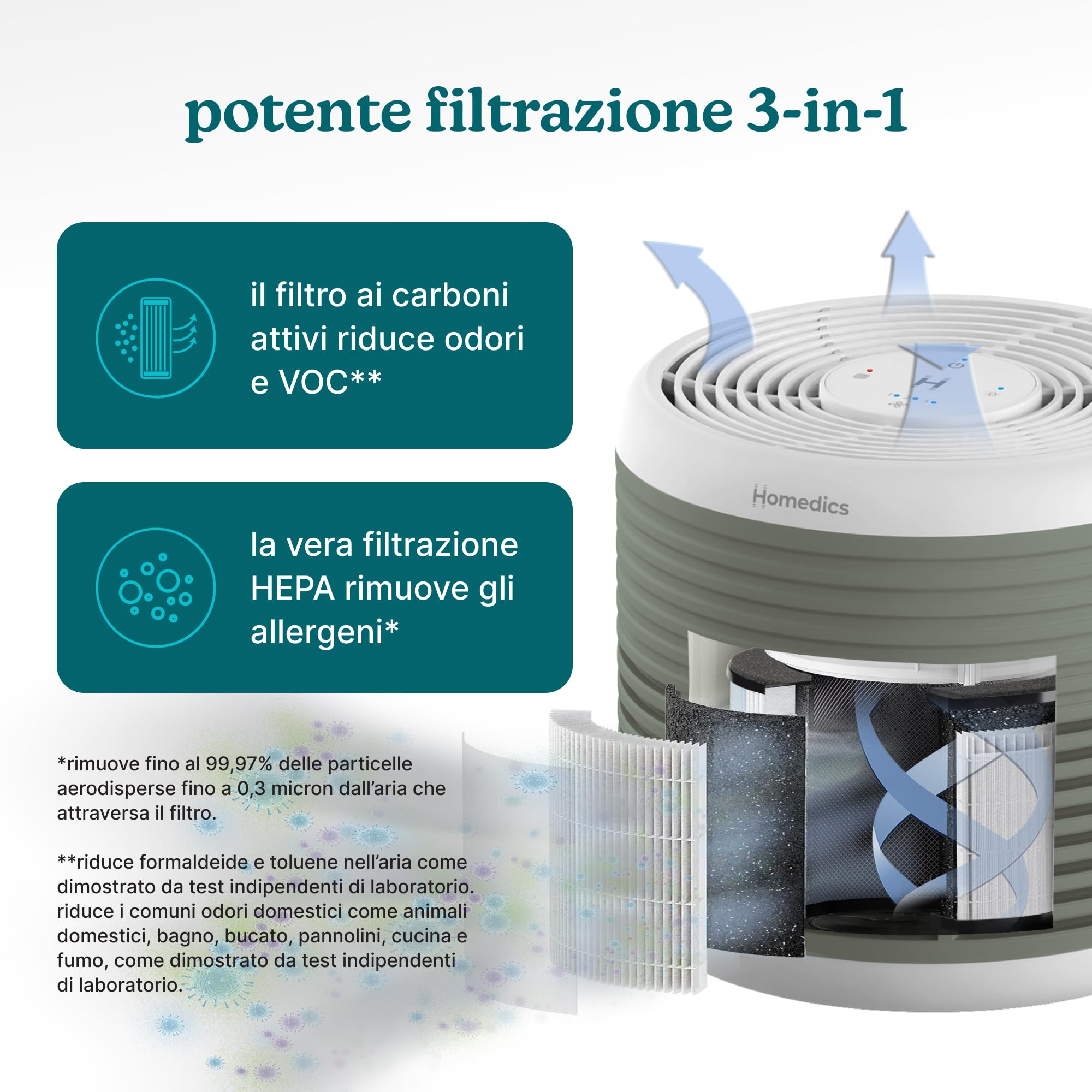 homedics-whisperpure-comfort-purificatore-d-aria-true-hepa-salvia-silenzioso-e-p image 2